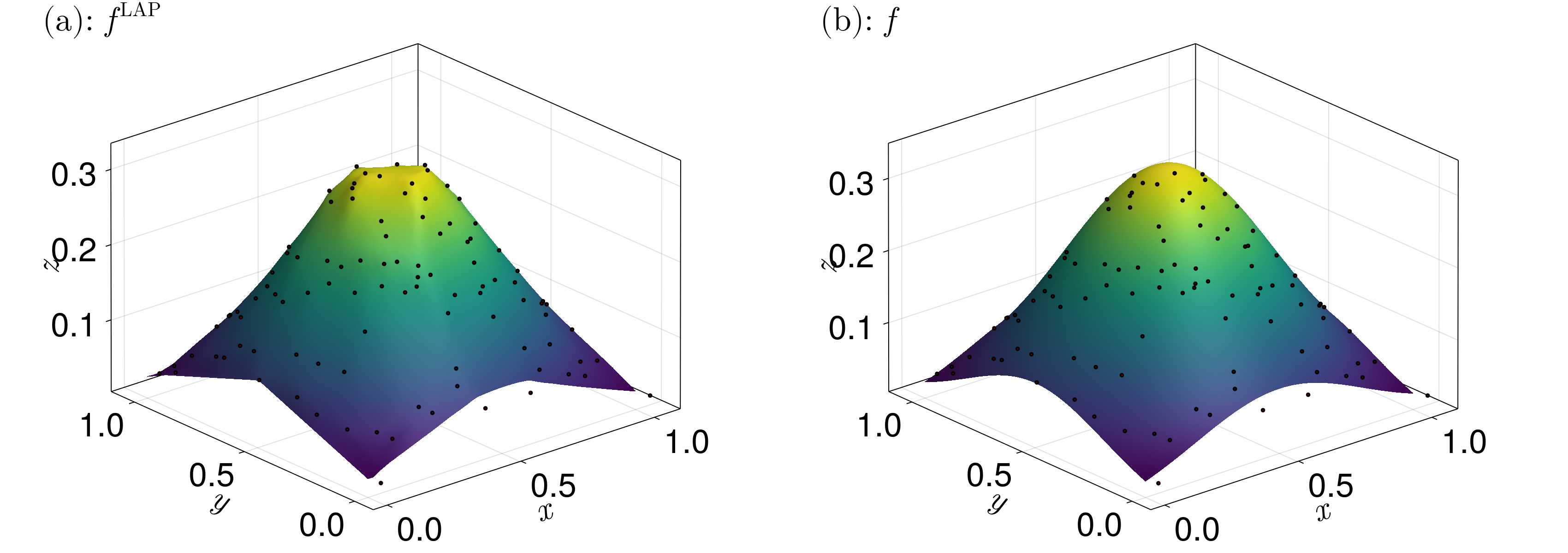 Laplace Interpolation