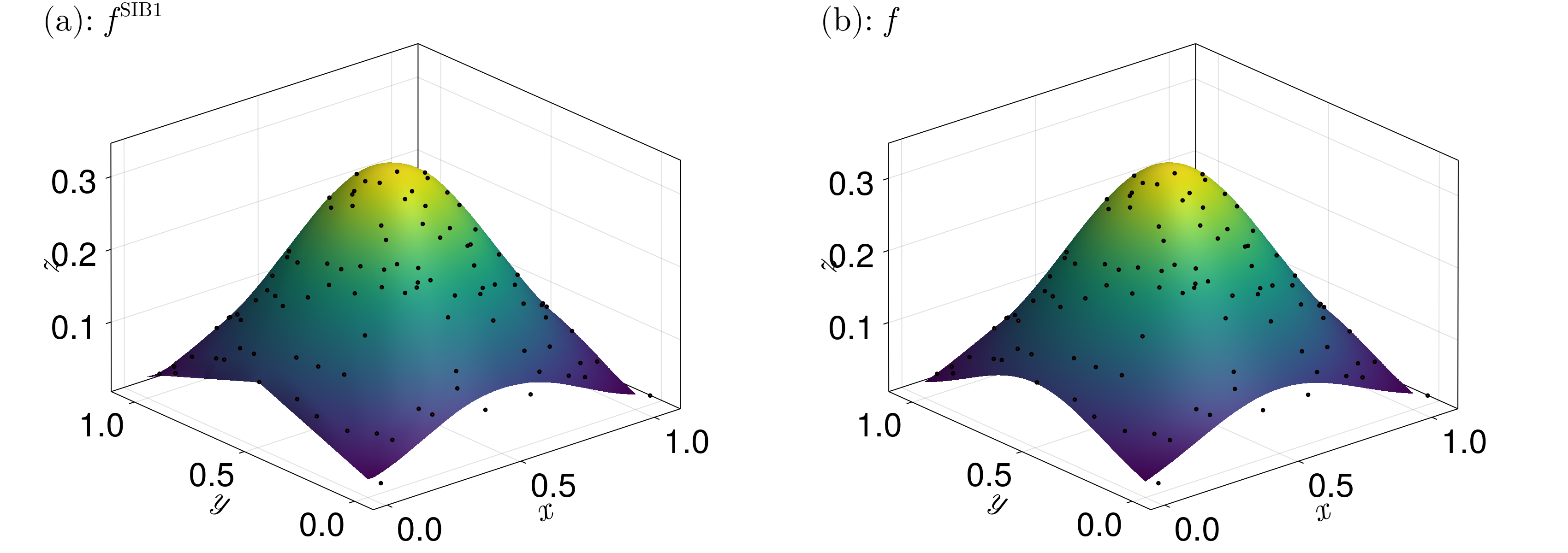 Sibson-1 Interpolation