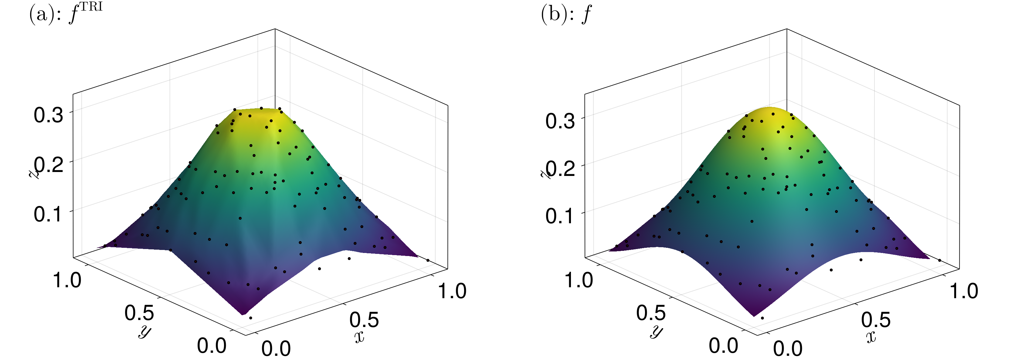 Triangle Interpolation