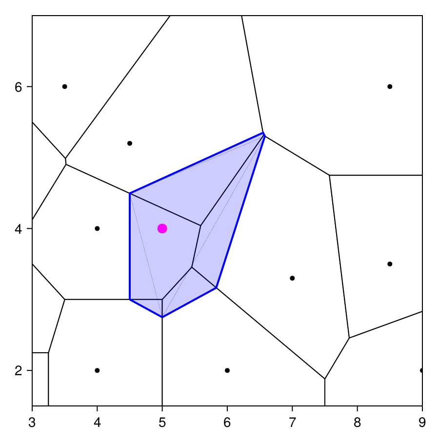 Tessellation with a new point