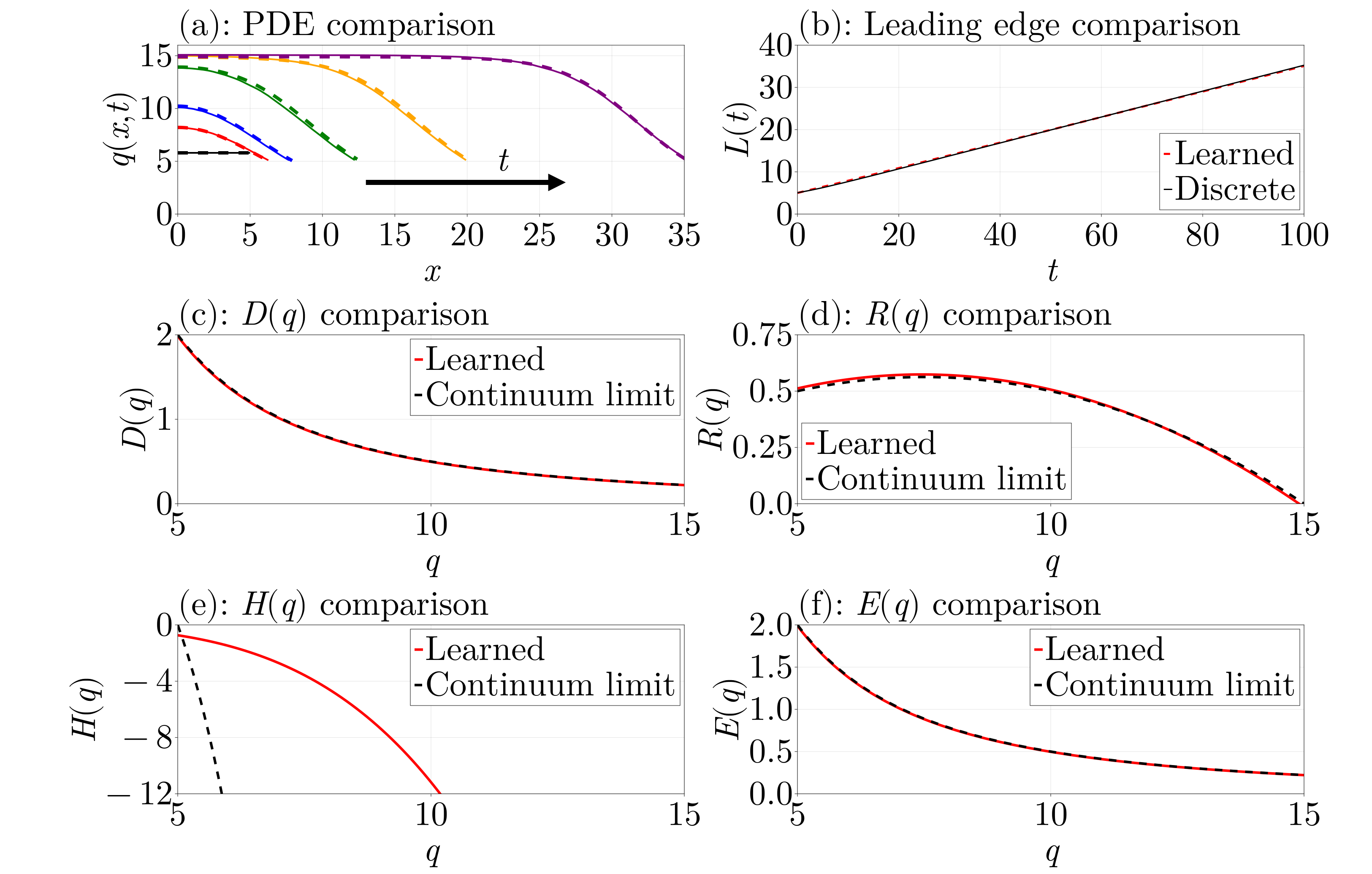 Figure 10 from the paper