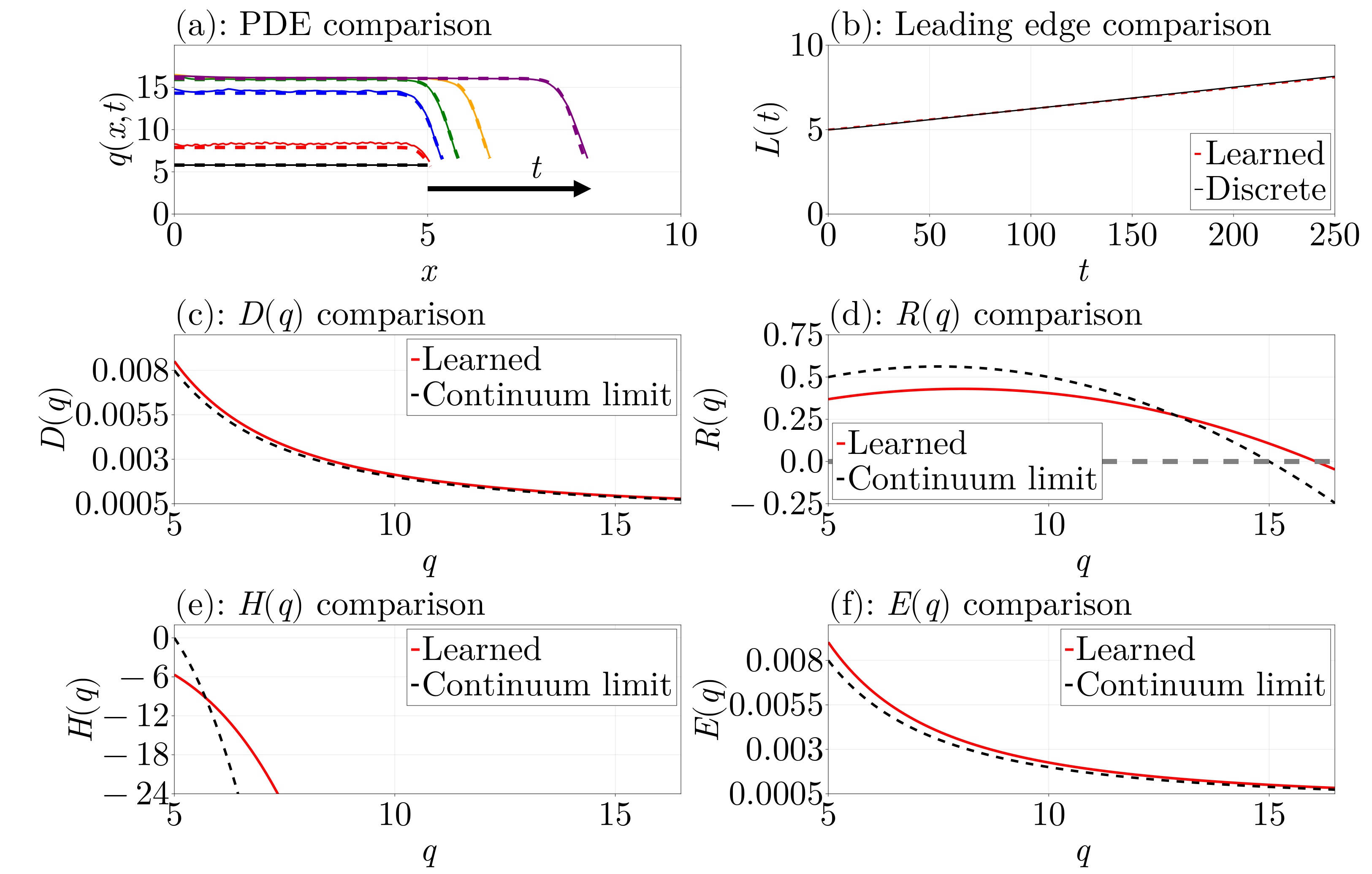 Figure 11 from the paper