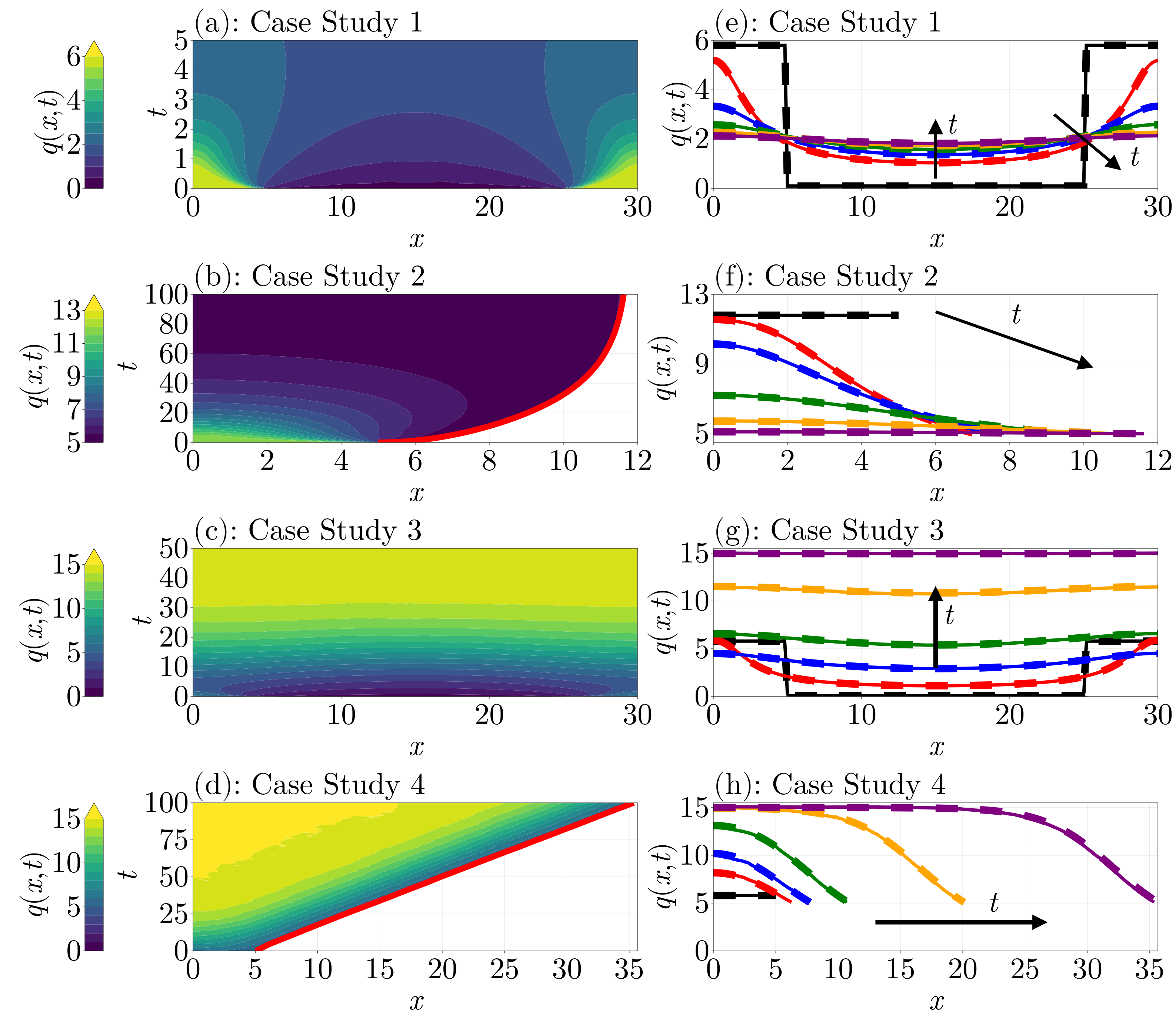 Figure 2 from the paper