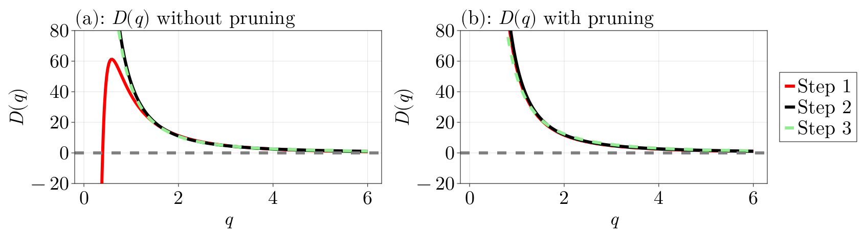 Figure 4 from the paper