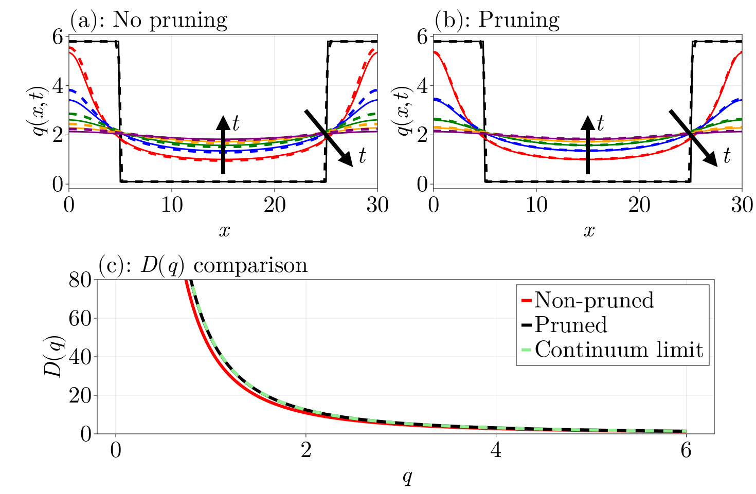 Figure 5 from the paper