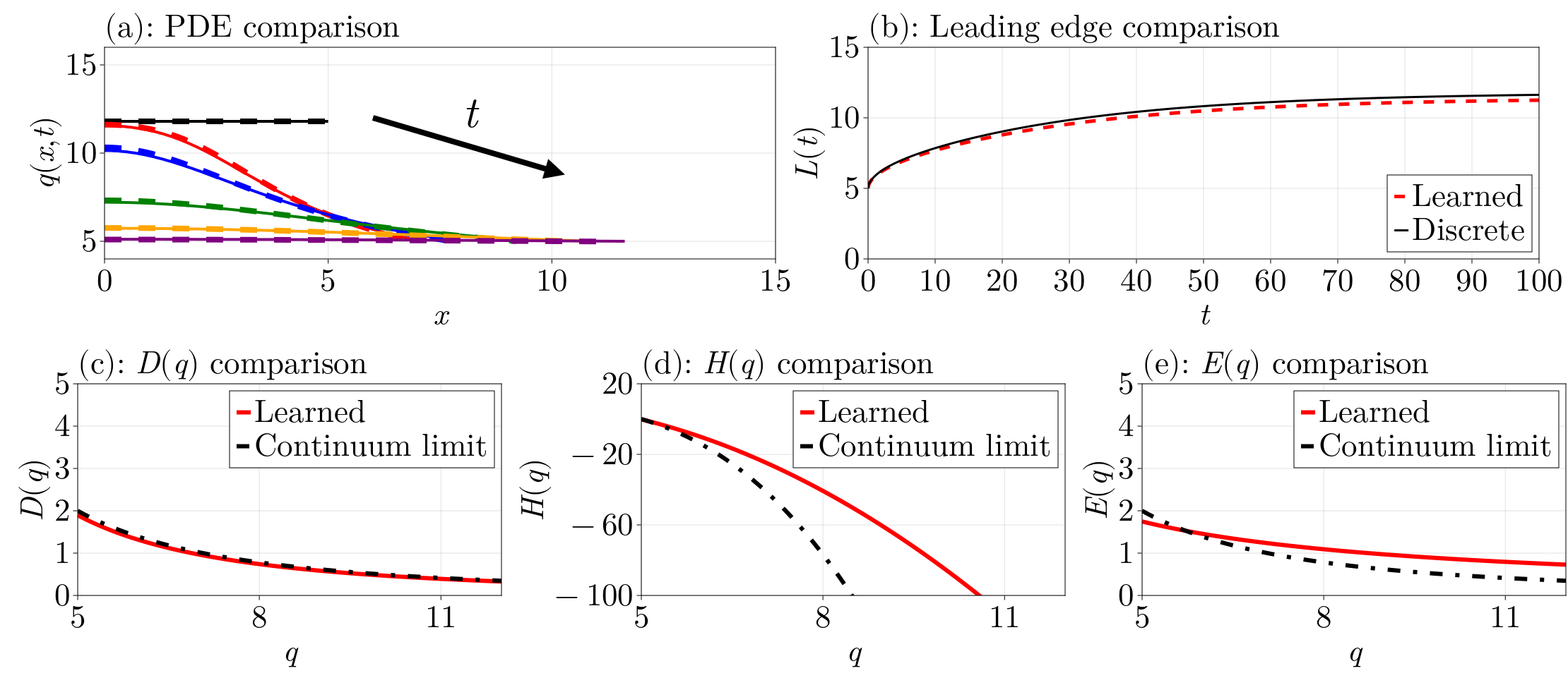 Figure 6 from the paper