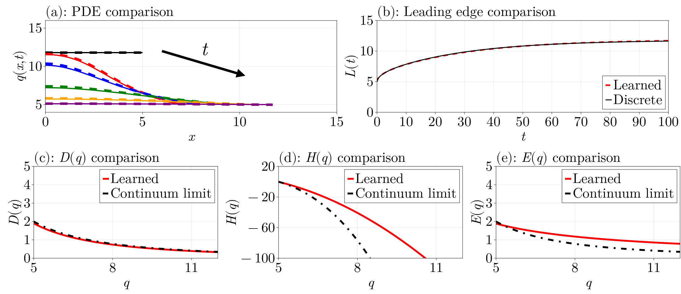 Figure 7 from the paper
