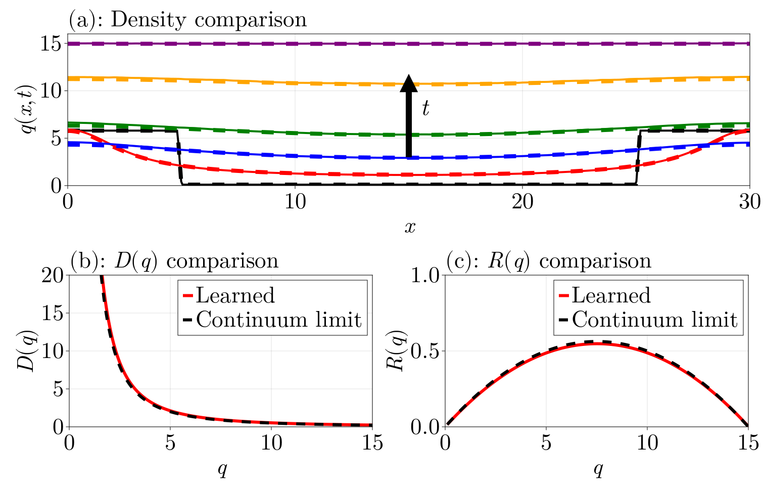 Figure 8 from the paper