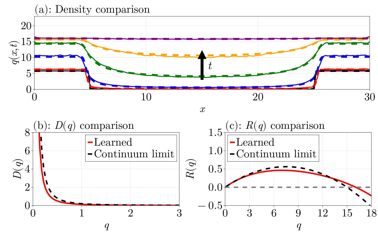 Figure 9 from the paper