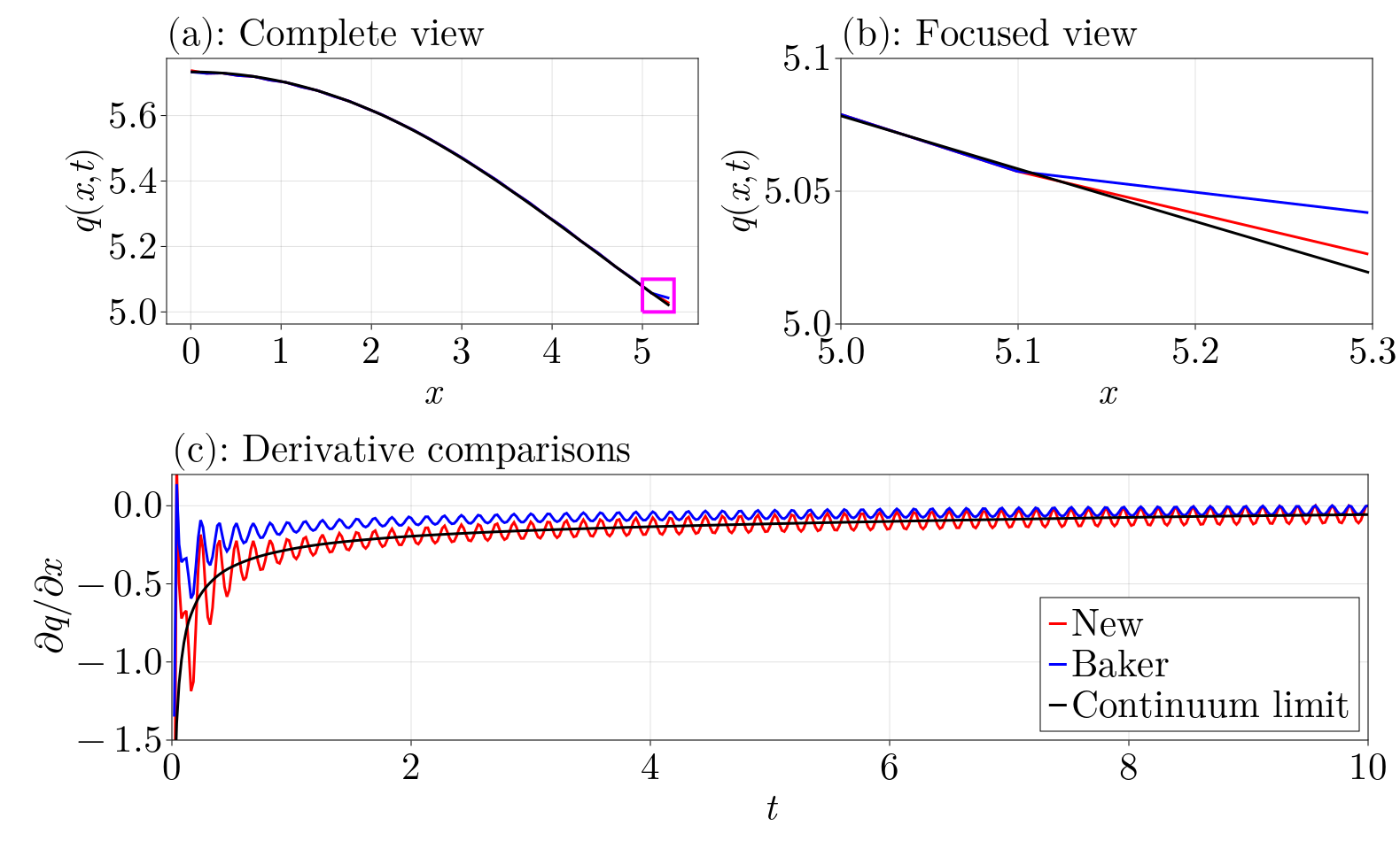 Figure S1 from the paper