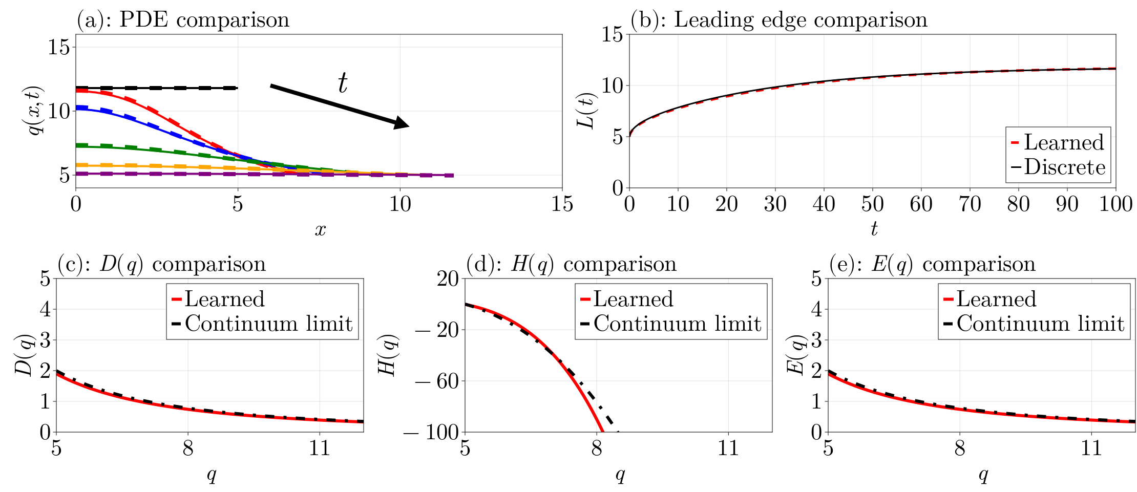 Figure S2 from the paper